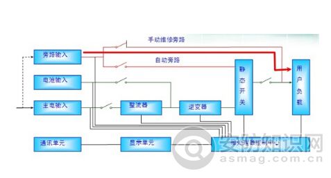 草莓视频在线下载污和EPS电源的区别