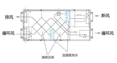 EK数据中心草莓视频APP在线免费下载技术研发创新探讨